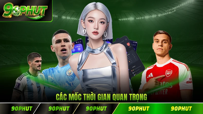 Các mốc thời gian quan trọng